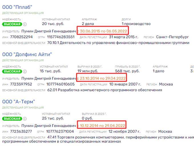 Sanctions evasion and moving 