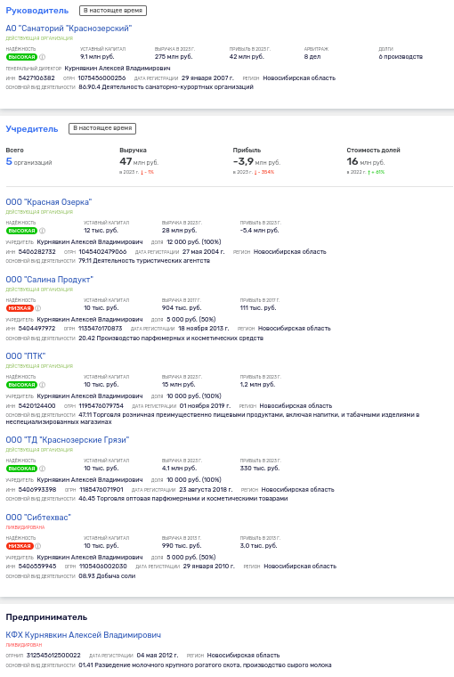 Санаторно-курортный роман Минздрава НСО: кто помог приватизировать «Краснозерский»? 