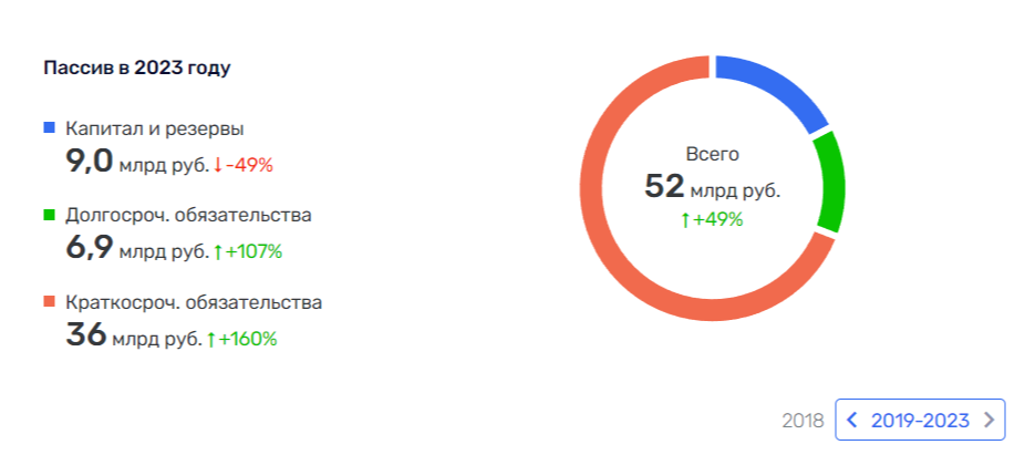 Российский автопром: провал за провалом